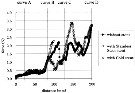 Fig 4.
