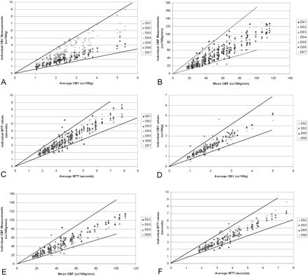 Fig 4.