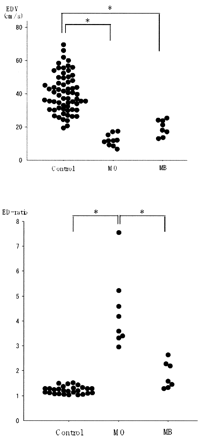 Fig 2.