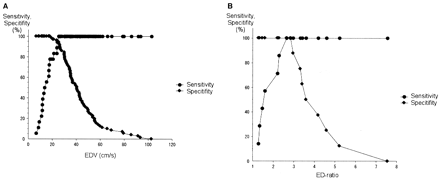Fig 3.