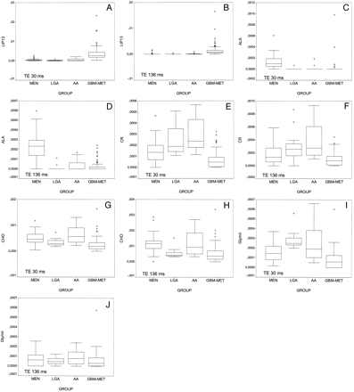 Fig 3.