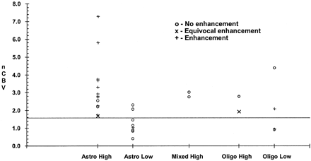 Fig 1.