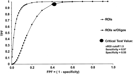 Fig 7.