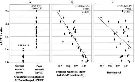 Fig 2.