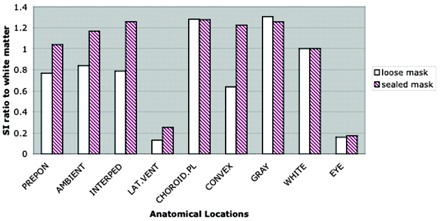 Fig 3.