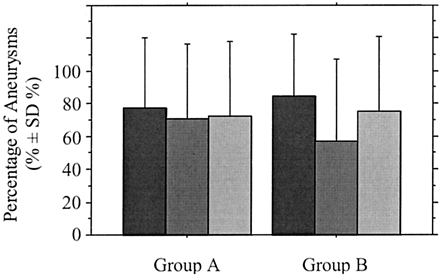 Fig 4.