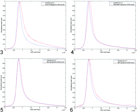 Fig 3.