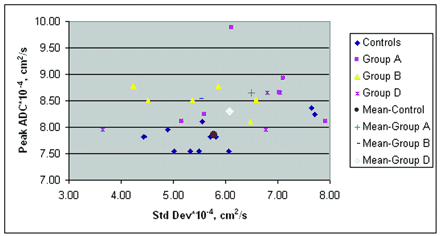 Fig 8.