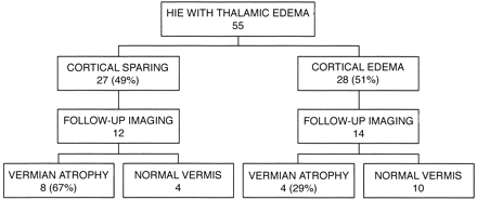 Fig 1.