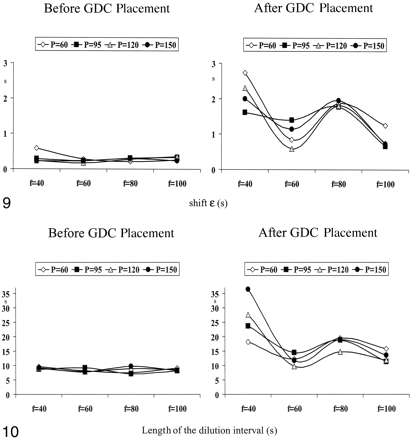 Fig 10.