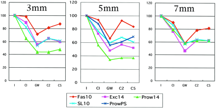 Fig 3.
