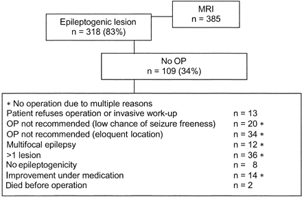 Fig 7.