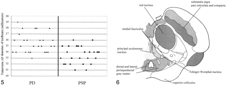 Fig 5.