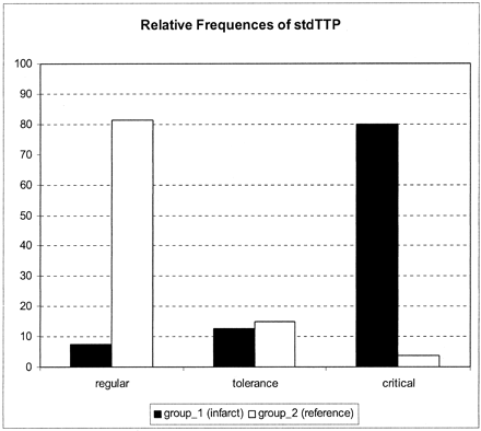Fig 1.