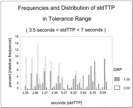 Fig 3.