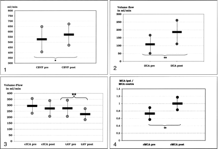Fig 3.