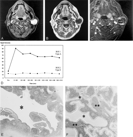Fig 1.