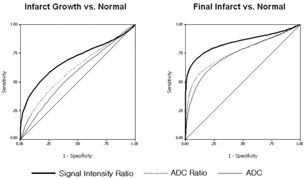 Fig 3.