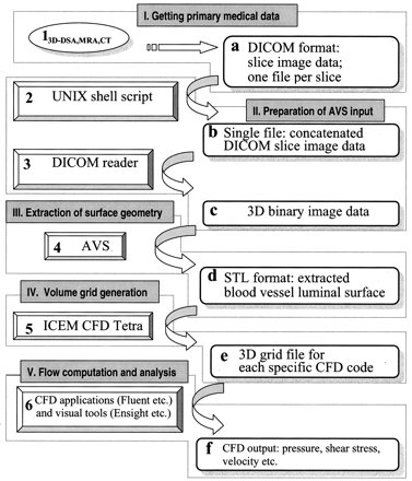 Fig 1.