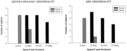 Fig 4.