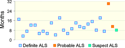 Fig 1.