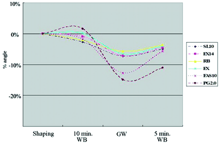 Fig 4.