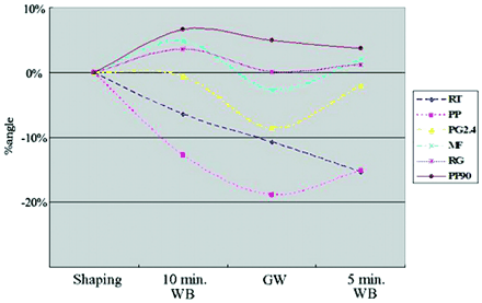 Fig 5.