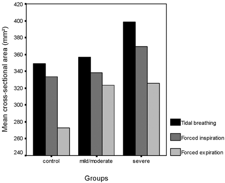 Fig 4.