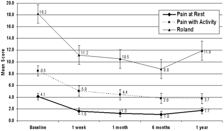 Fig 1.