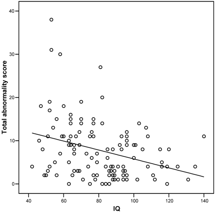 Fig 3.