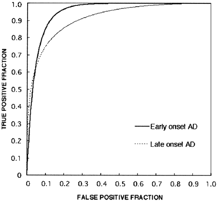 Fig 4.