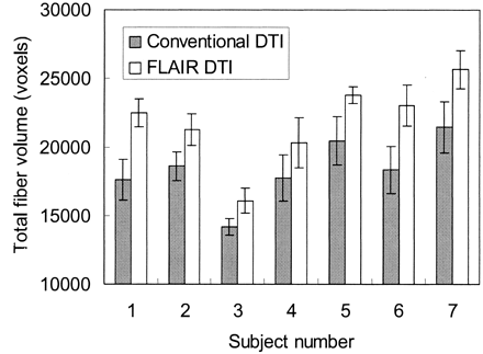 Fig 5.