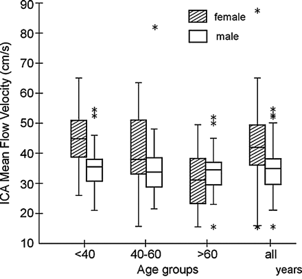 Fig 3.