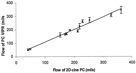 Fig 5.