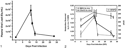 Fig 2.