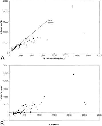 Fig 2.
