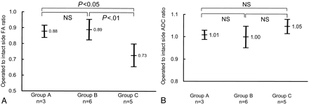 Fig 6.