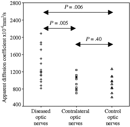 Fig 2.