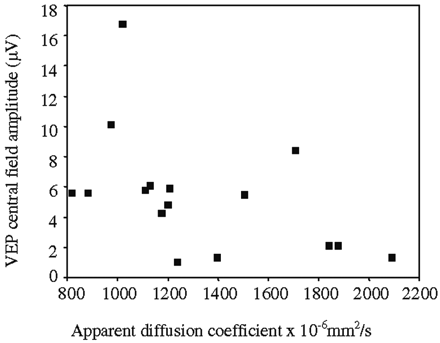 Fig 4.