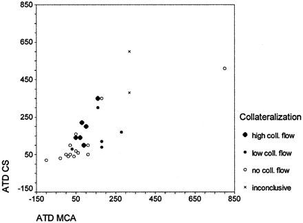 Fig 6.