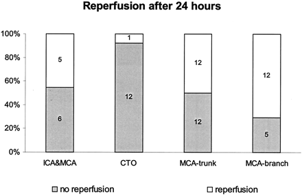 Fig 3.