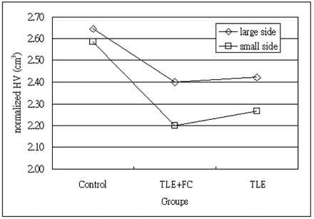 Fig 3.