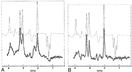 Fig 6.