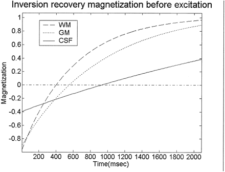 Fig 1.