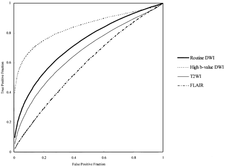 Fig 3.