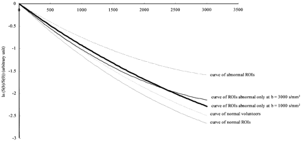 Fig 7.