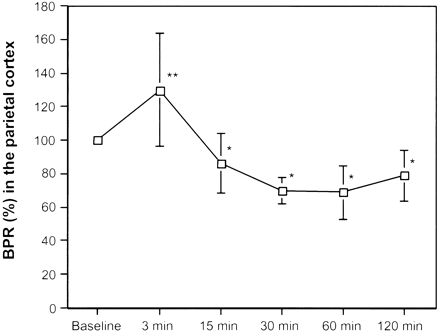 Fig 2.