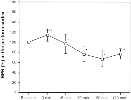 Fig 4.