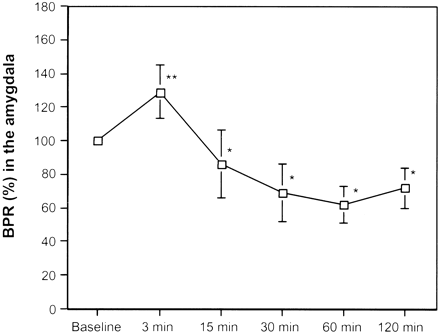 Fig 6.