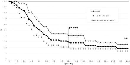 Fig 3.